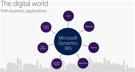 office 365 dynamics crm.